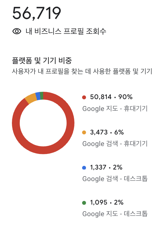 북촌 한식당